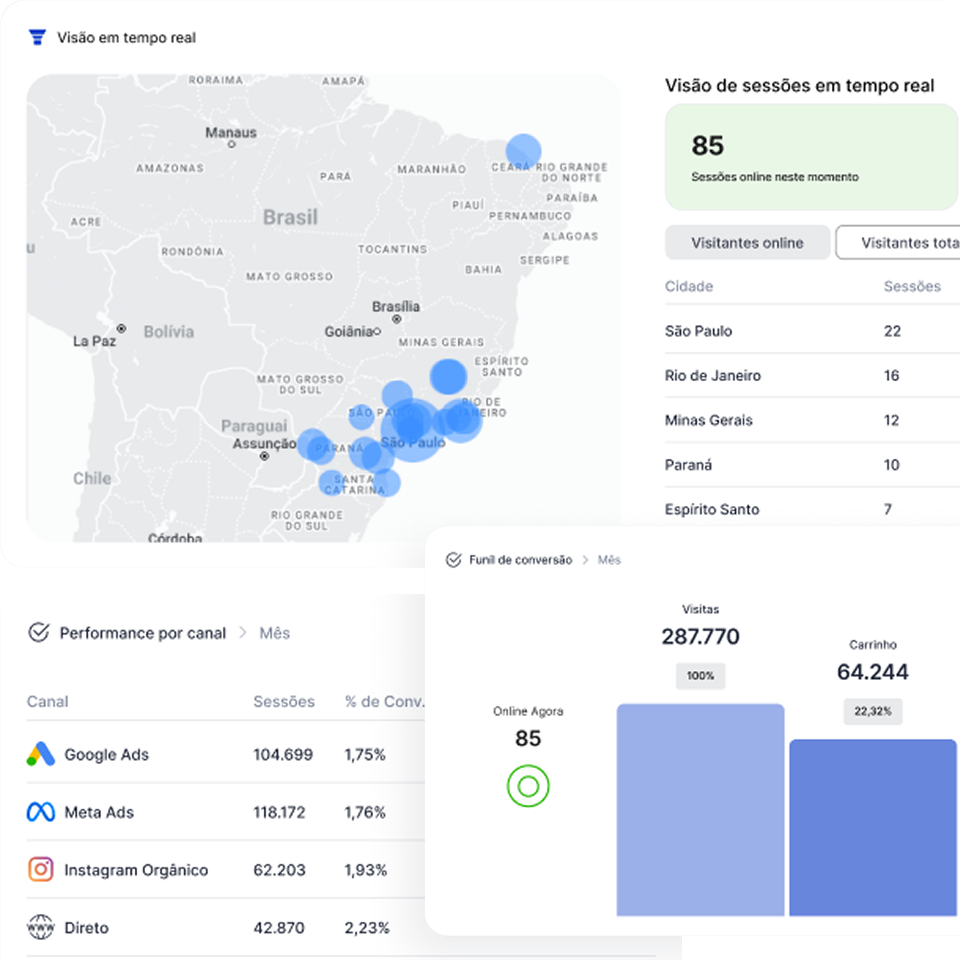 Analytics Dashboard