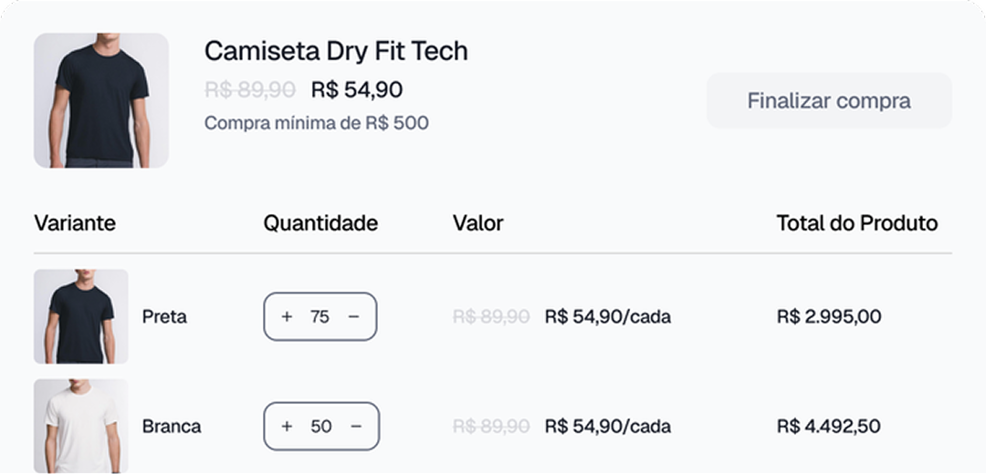 E-commerce B2B