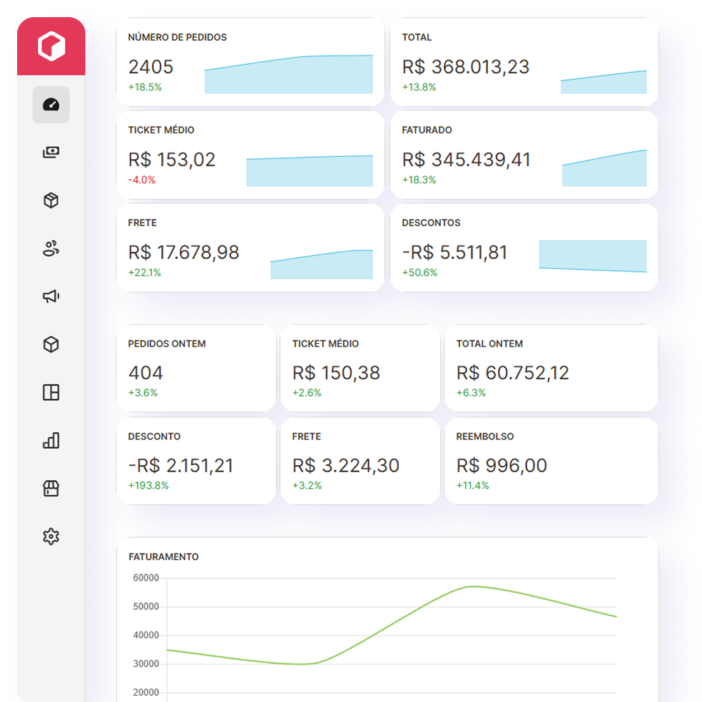 OMS Dashboard