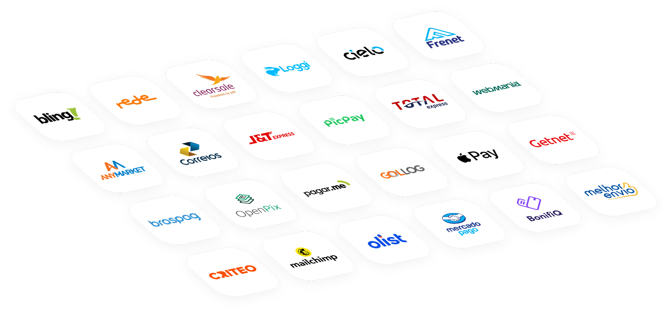 I+ Hub integrações