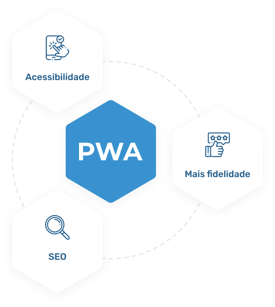 PWA